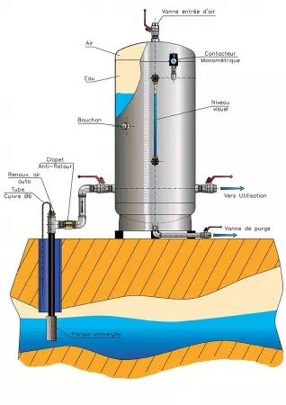 Réservoir galvanisé plastifié 500L Renson