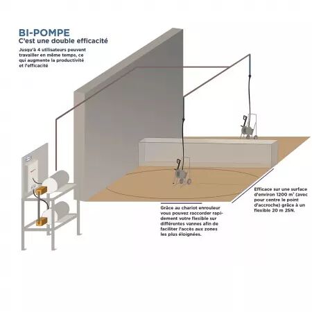 POSTE FIXE TRI EAU FROIDE 160B 2x30L/M TS BI-POMPE