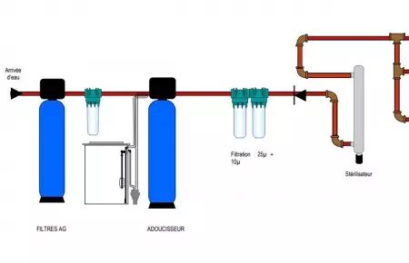 ADOUCISSEUR BI-BLOC 50 LITRES