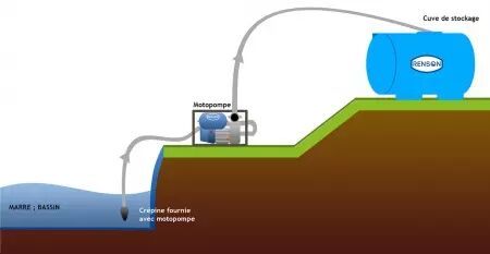 Motopompe eaux claires 30m3/h avec flexibles aspi et refoul