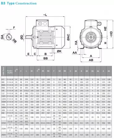 Moteur 230-400v 1500tr b3 ie3 ip55 1,5kw ø24