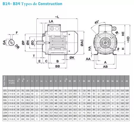 Moteur Delaval 230-400v 1500tr b34 ie3 ip55 2,2kw ø28