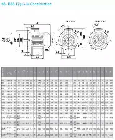 Moteur Packo Fullwood 230-400v 3000tr b35 ie3 ip55 0,55kw ø14