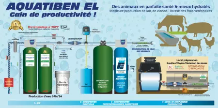 Irrigation ATIBEN