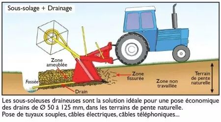 Décompacteur- sous soleur RABAUD