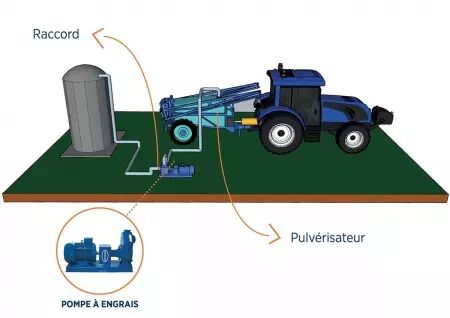 Boite de protection  pour kit de brumisation