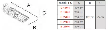 Broyeurs à axe horizontal B220H