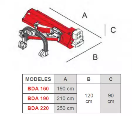 Broyeurs d\'accotement BDA 220