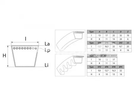 Courroie trapézoidale 1034x17x11mm