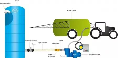 CUVE DE STOCKAGE VERTICALE  EN PE 10000L PRE EQUIPEE