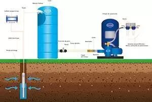 CUVE DE STOCKAGE VERTICALE  EN PE 10000L PRE EQUIPEE