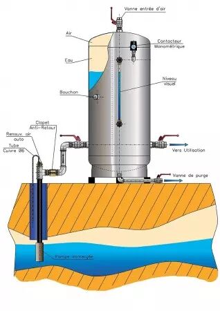 Reservoir galva 200 litres